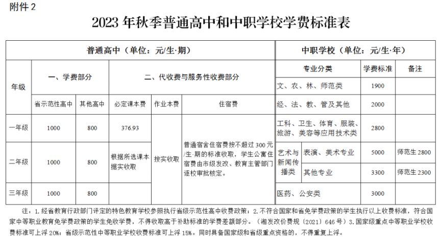 湘潭市2023年秋季学费收费标准最新消息