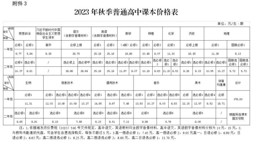 湘潭市2023年秋季学费收费标准最新消息