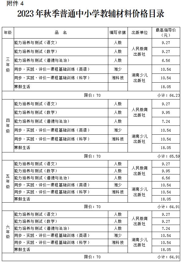 湘潭市2023年秋季学费收费标准最新消息