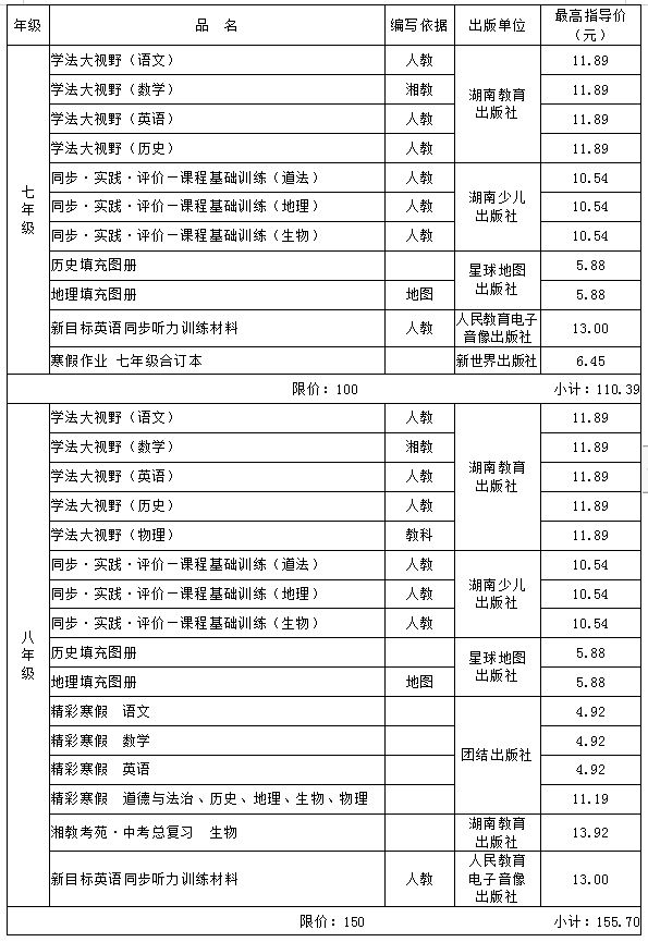 湘潭市2023年秋季学费收费标准最新消息