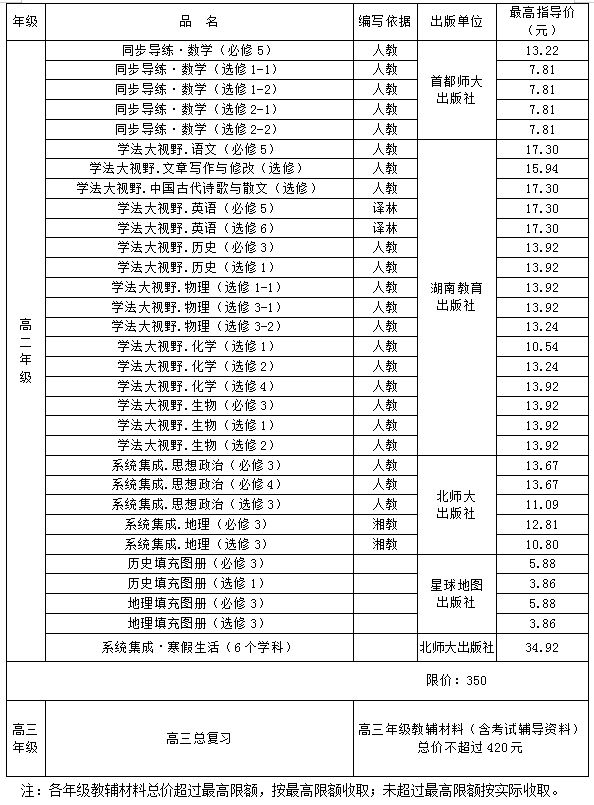 湘潭市2023年秋季学费收费标准最新消息