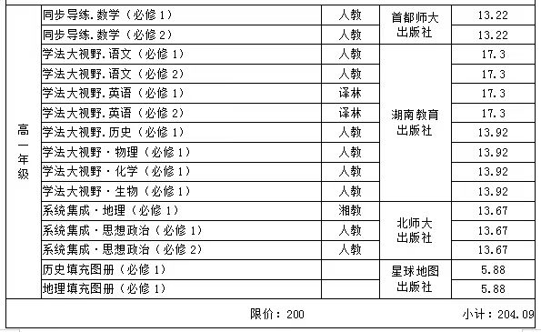 湘潭市2023年秋季高中学费收费标准