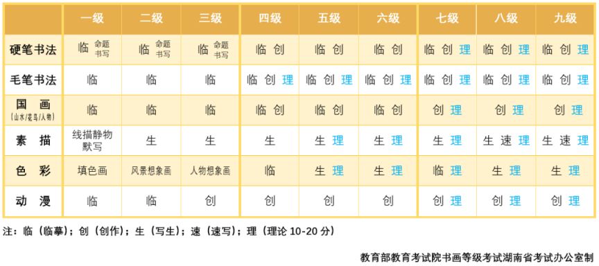 湘潭市下半年书画等级考试(CCPT)9月14日起报名