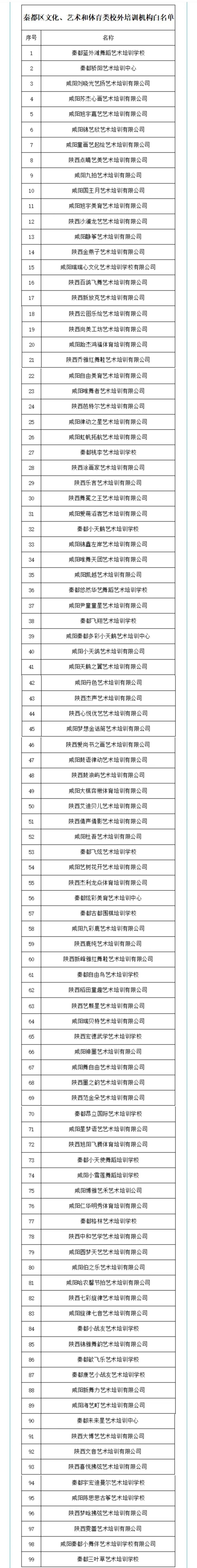 2024咸阳春季开学校外培训该怎么选择呢？