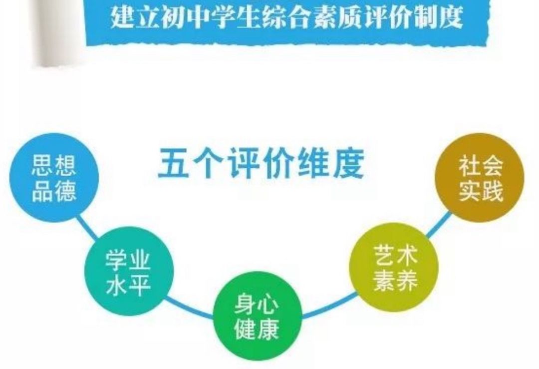 厦门新中考方案（实行时间+考试科目+成绩构成）