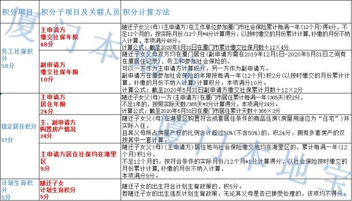 湖里区2020年进城务工人员随迁子女积分入学指南