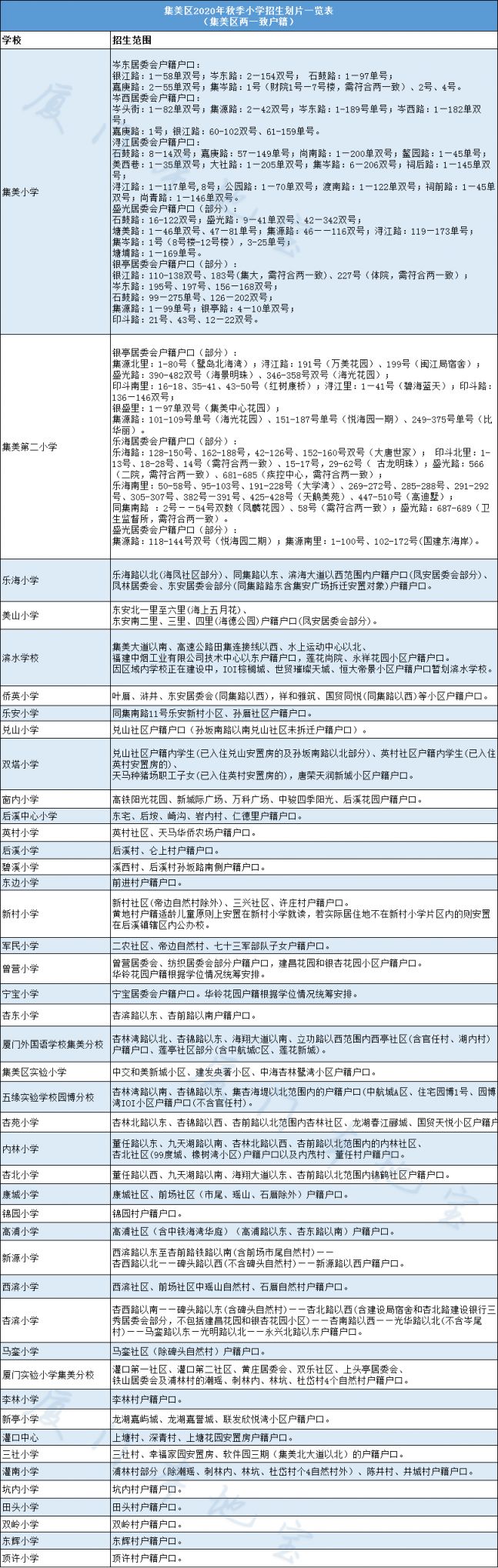 2020年厦门小学划片方案汇总(持续更新)