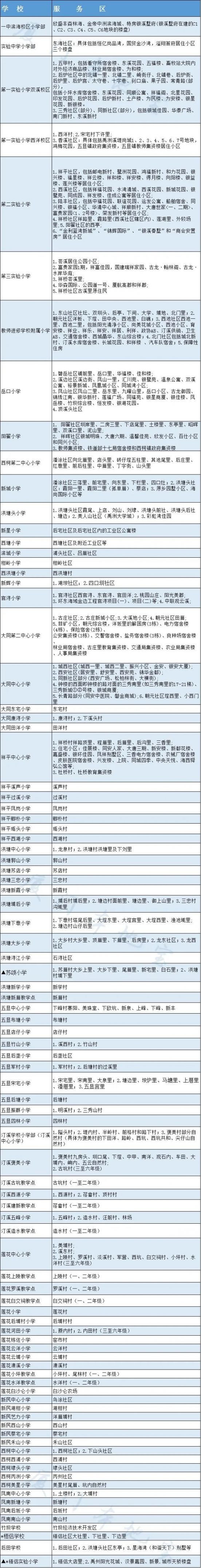 2020年厦门小学划片方案汇总(持续更新)