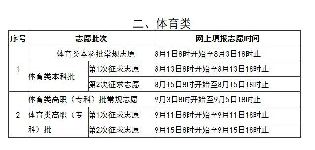 2020年福建省高考录取结果查询系统