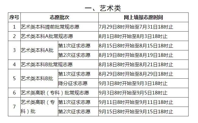 2020年福建省高考录取结果查询系统