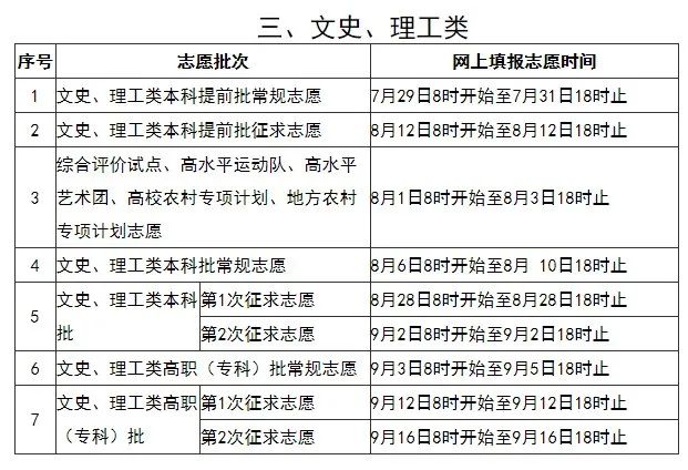 2020年福建省高考录取结果查询系统