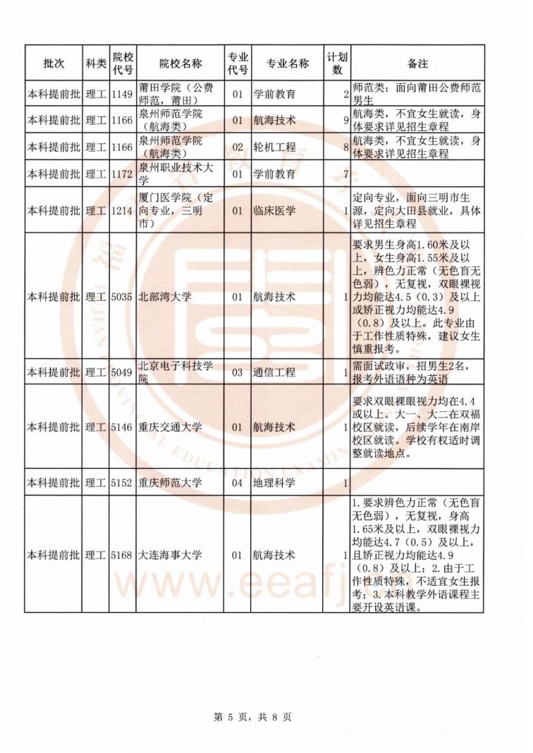 2020年福建高考提前批志愿填报指南(填报时间 提前批院校 注意事项)