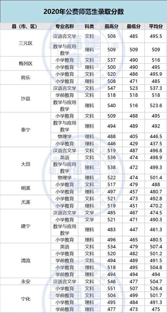 2020年福建高考提前批志愿填报指南(填报时间 提前批院校 注意事项)