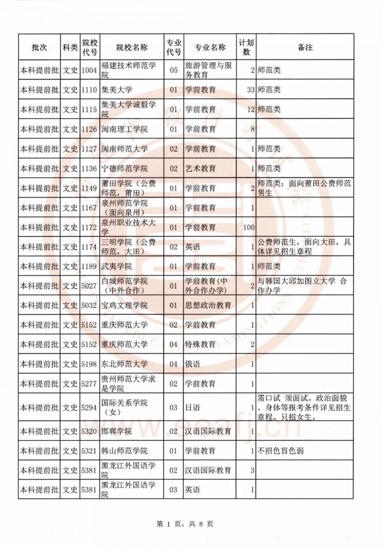 2020年福建高考提前批志愿填报指南(填报时间 提前批院校 注意事项)