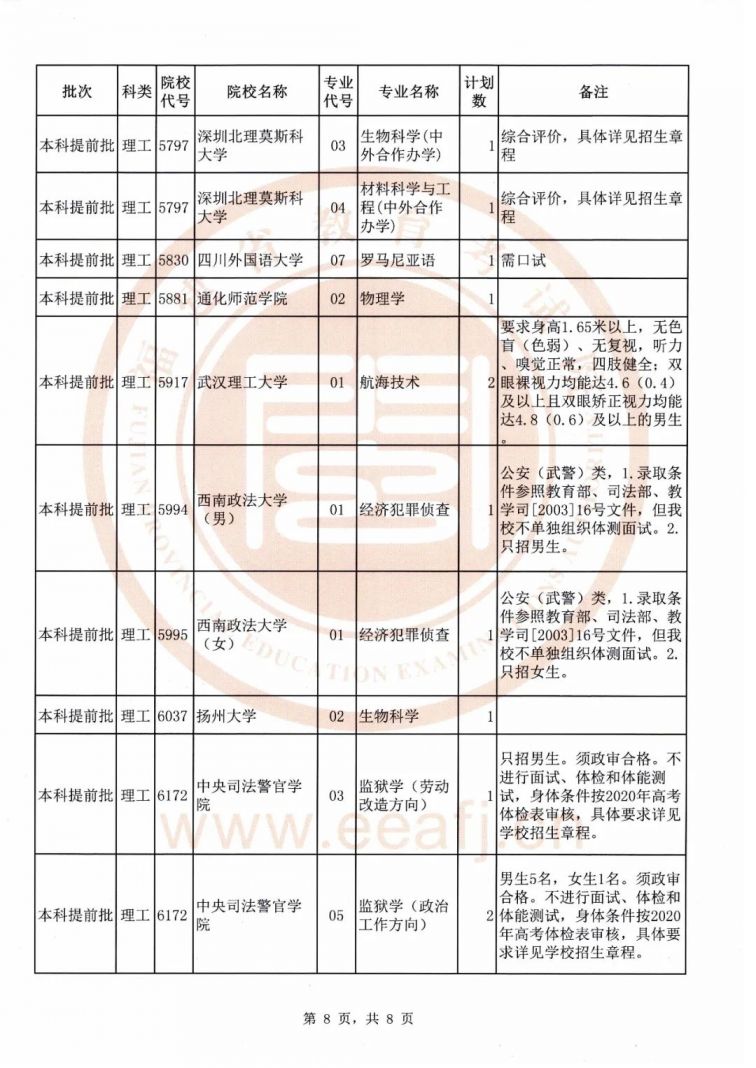 2020年福建高考提前批志愿填报指南(填报时间 提前批院校 注意事项)