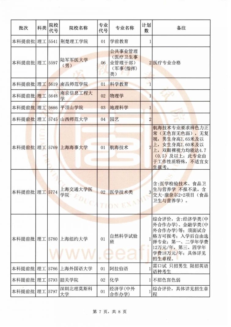2020年福建高考提前批志愿填报指南(填报时间 提前批院校 注意事项)
