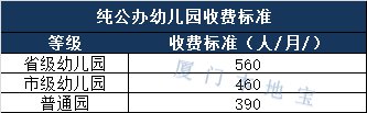 厦门幼儿园学费2020标准