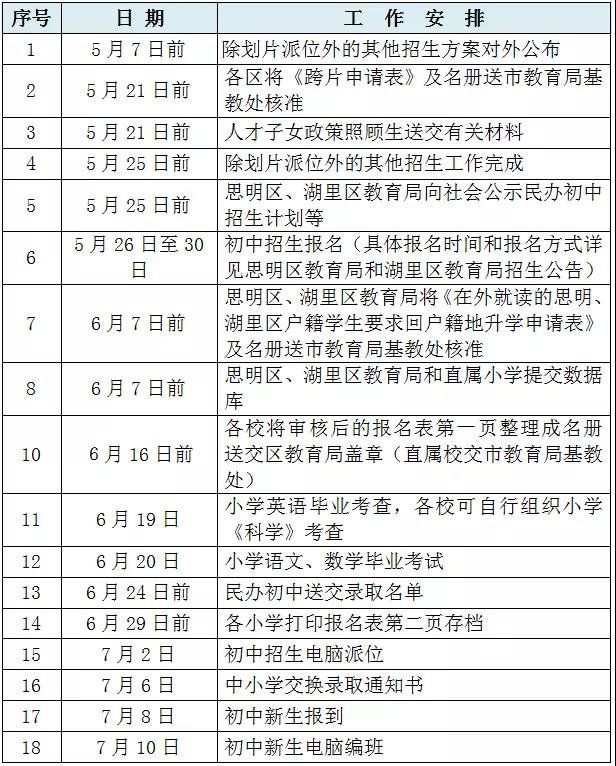2021厦门小升初时间安排
