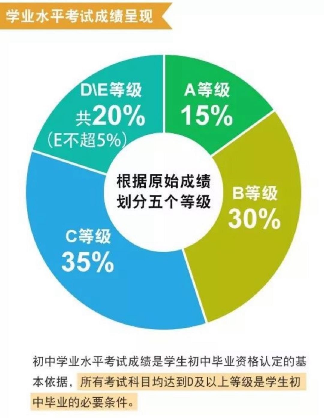 厦门新中考方案(实行时间 考试科目 成绩构成)