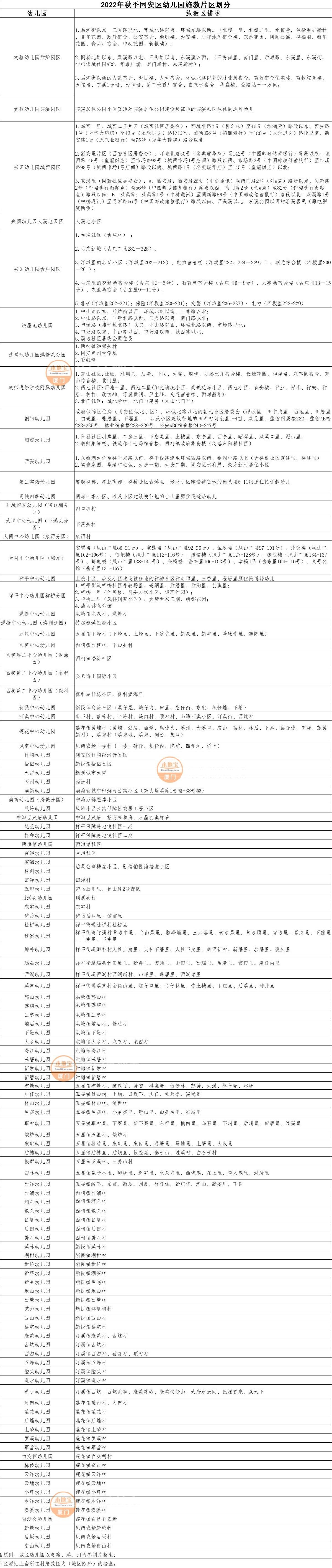 2022年厦门同安区幼儿园划片范围