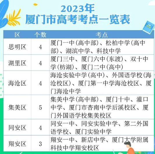 2023厦门高考期间停课安排