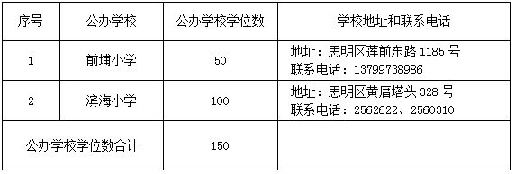 厦门思明积分入学志愿填报指南（详细步骤+注意事项）