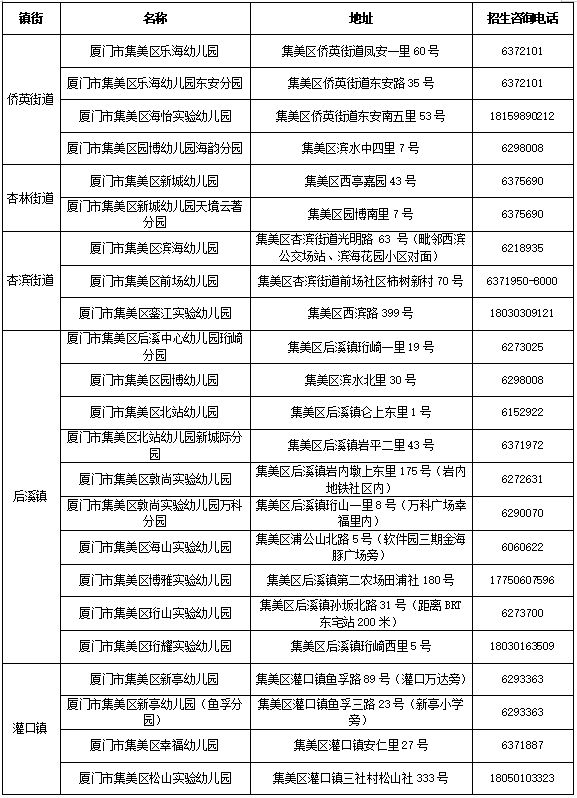 集美23所公办幼儿园余额辐射招生报名