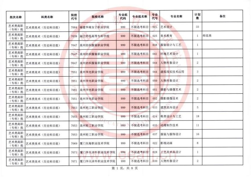 2023年福建艺术类高职（专科）批第一次征求志愿8月10日填报