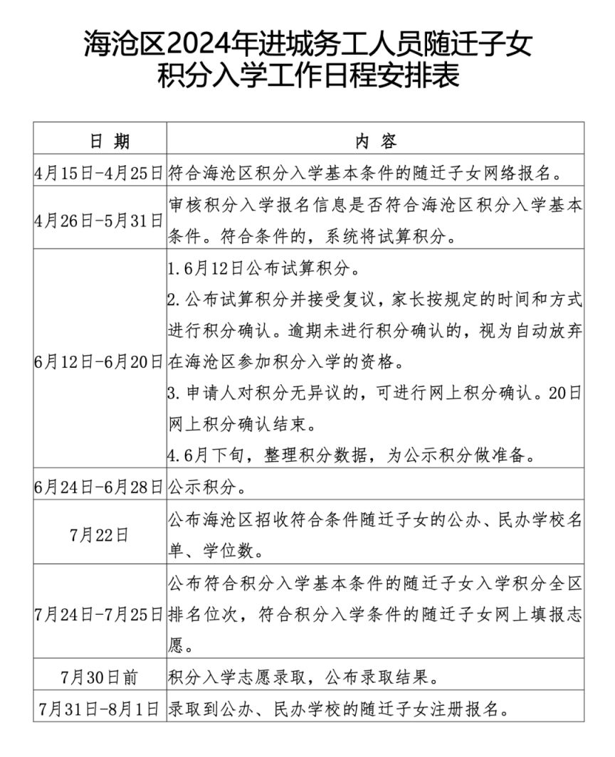 2024厦门海沧区积分入学报名时间表