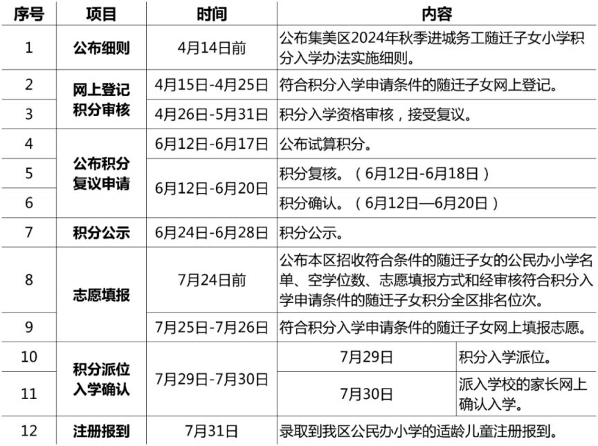 厦门集美区积分入学报名时间表