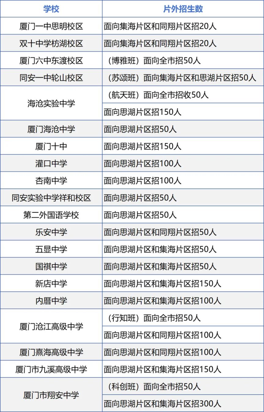 厦门中考志愿填报规则（持续更新）