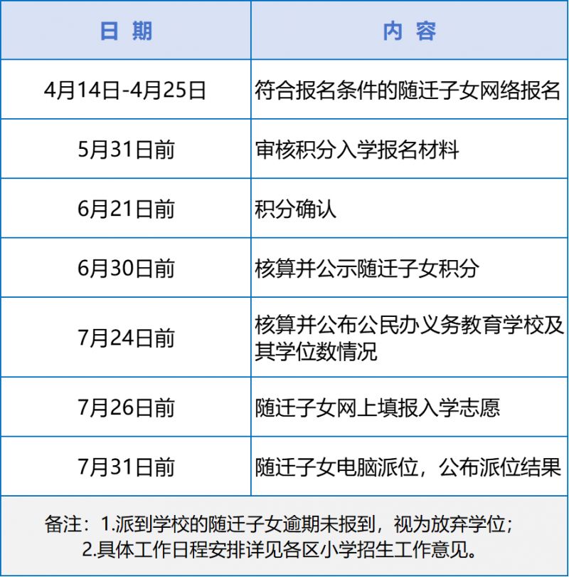 厦门市2025年秋季小学招生工作方案公布（最新）