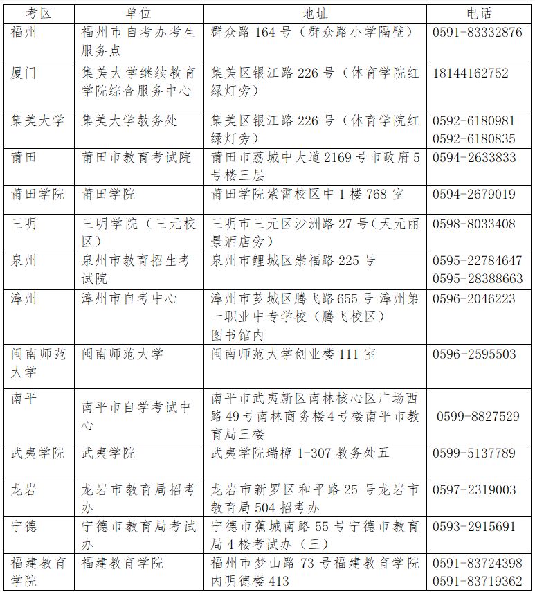 福建省各考区中小学教师资格面试审核点联系表