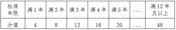 2025思明区进城务工人员随迁子女小学积分入学办法