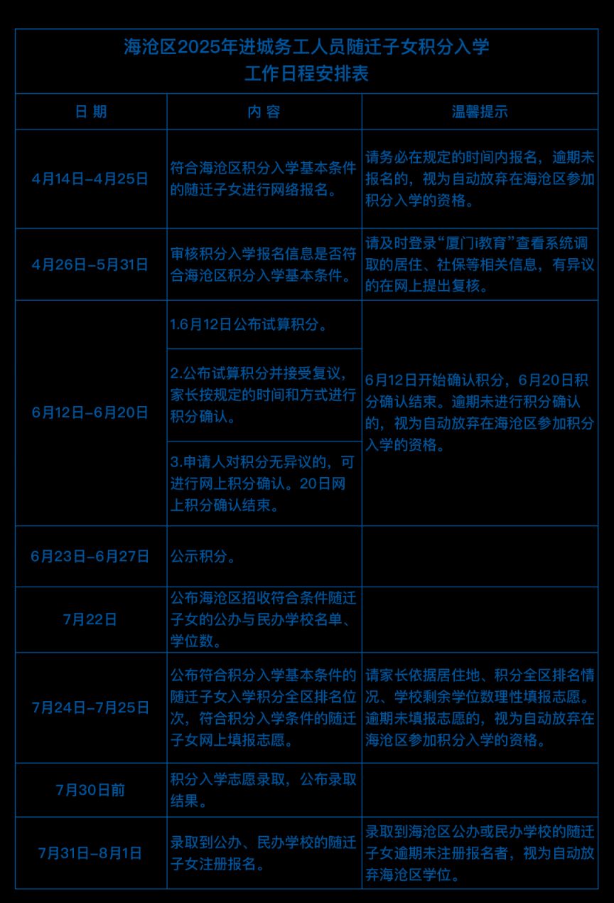 海沧区2025年进城务工人员随迁子女小学积分入学办法
