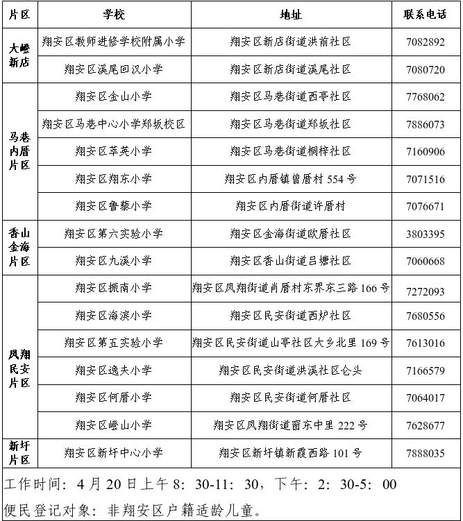 翔安2025年进城务工人员随迁子女小学积分入学办法