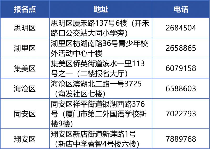 2025厦门中考报名指南