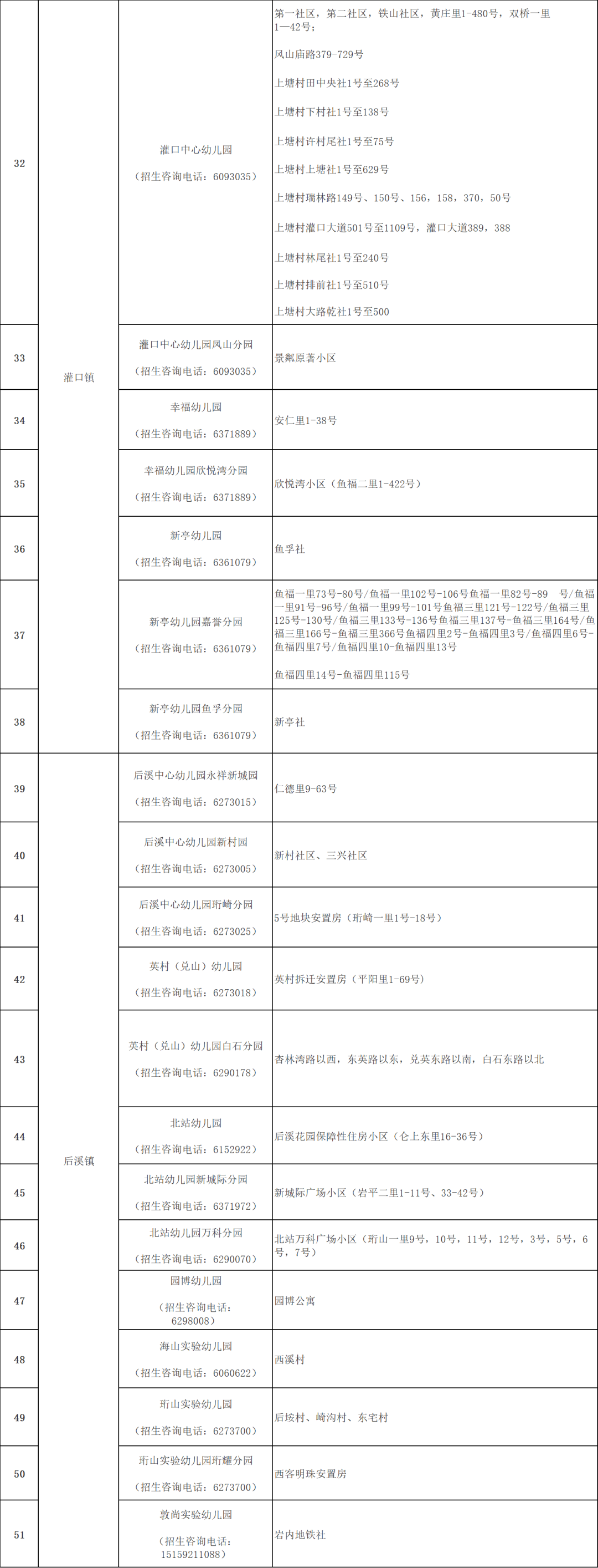 2022年厦门集美区幼儿园划片范围