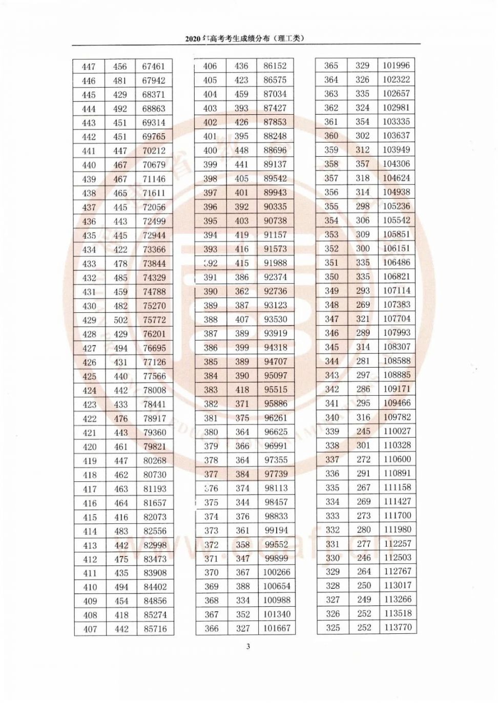 福建省历年一分一段表