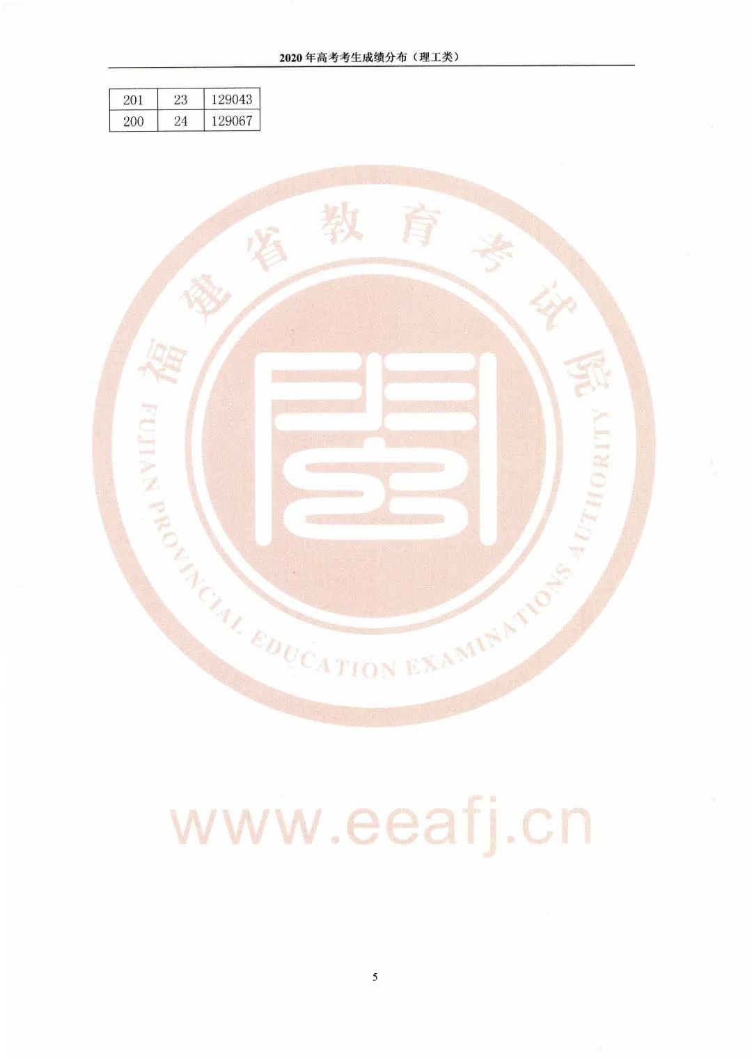 福建省历年一分一段表