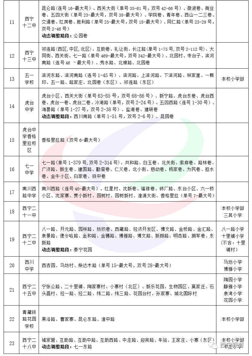 西宁小升初学区划分2022