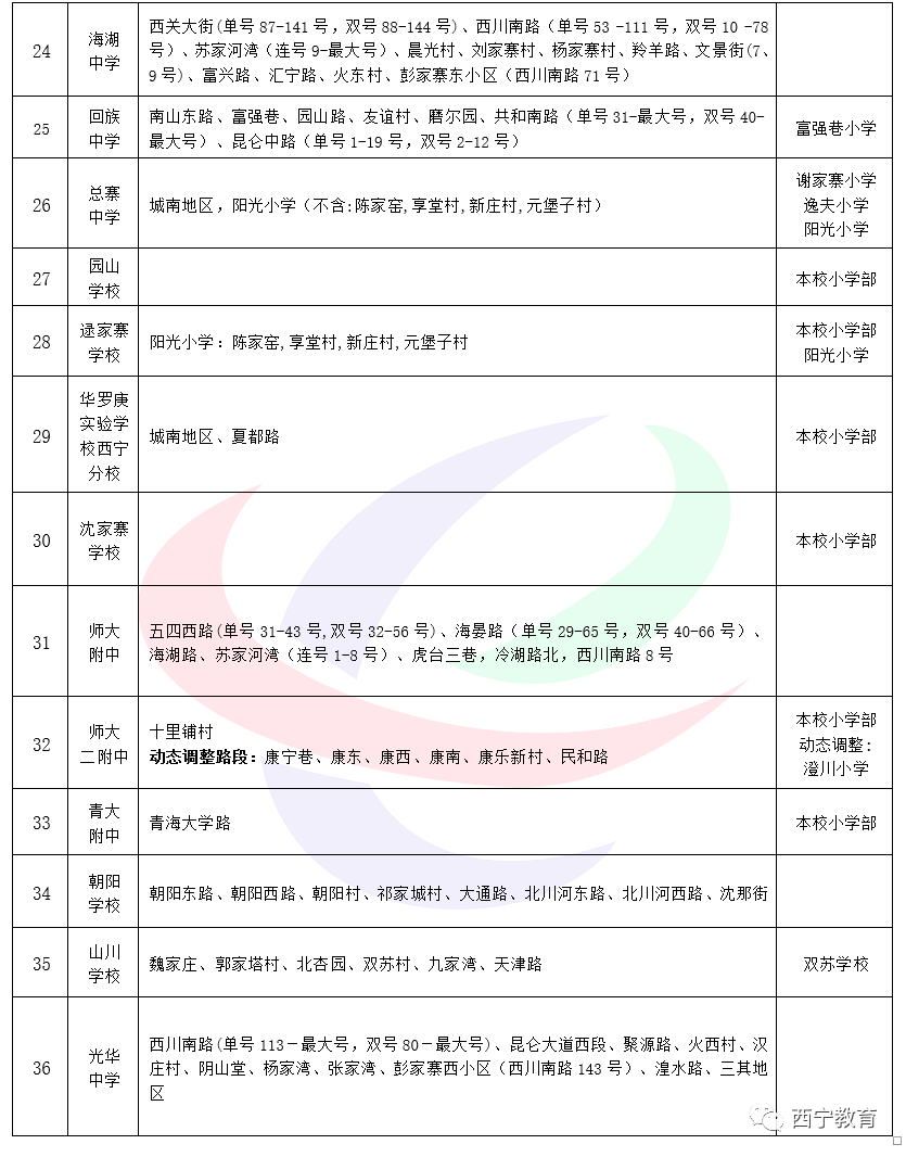 西宁小升初学区划分2022