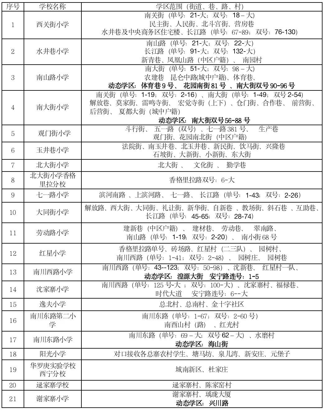 西宁城中区小学学区划分2022