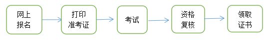 2023青海咨询工程师考试报名流程（附入口）