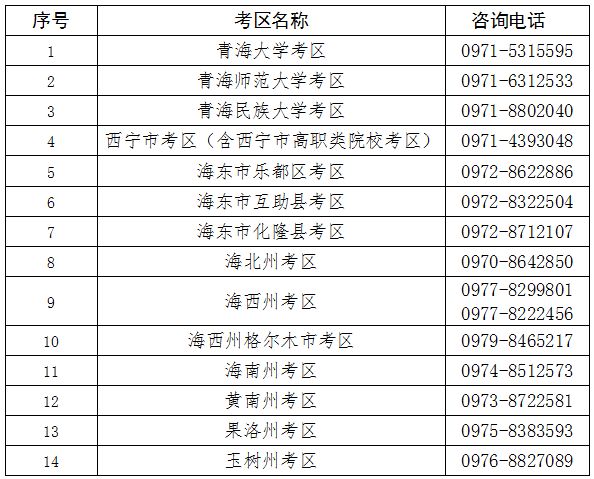 教资报名密码遗忘怎么办