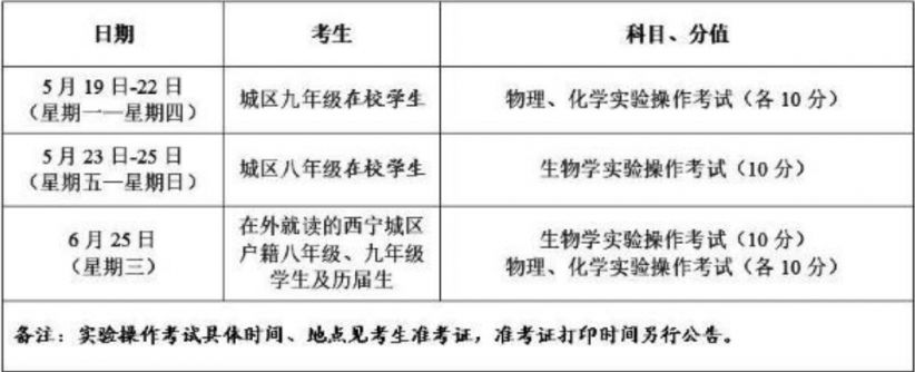 2025西宁城区初中学业水平考试时间安排