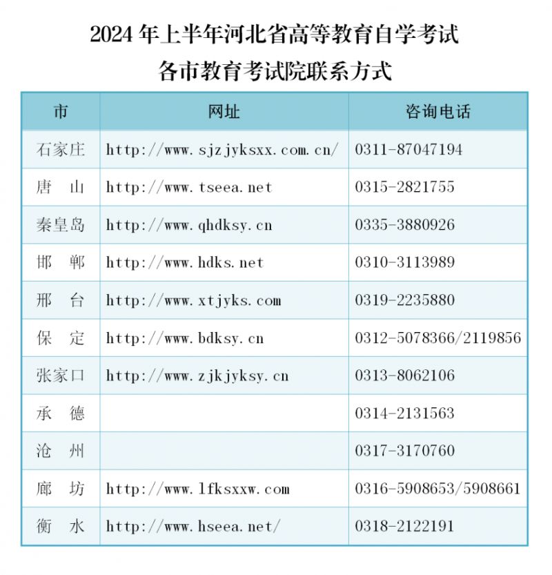 2024年上半年河北省自考理论课程报考公告