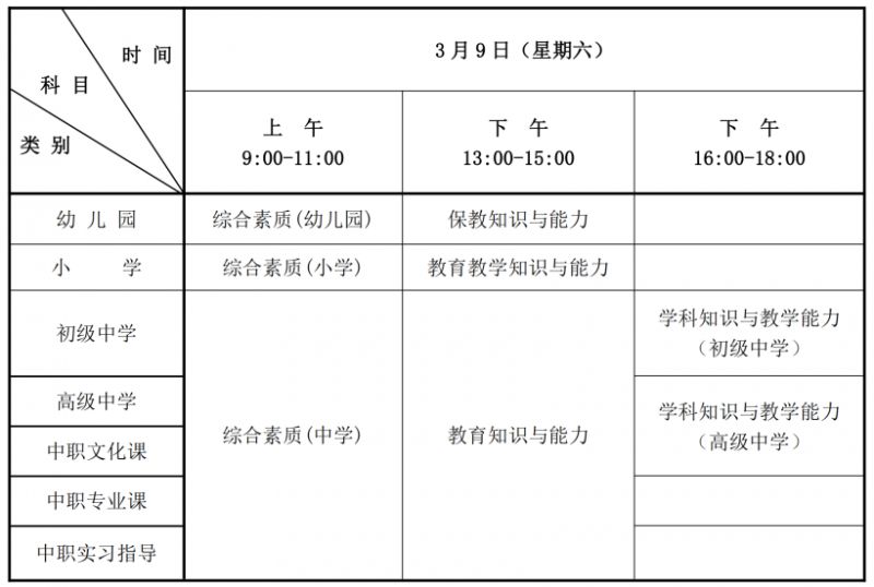 2024年上半年邢台教资笔试报名考区怎么选？