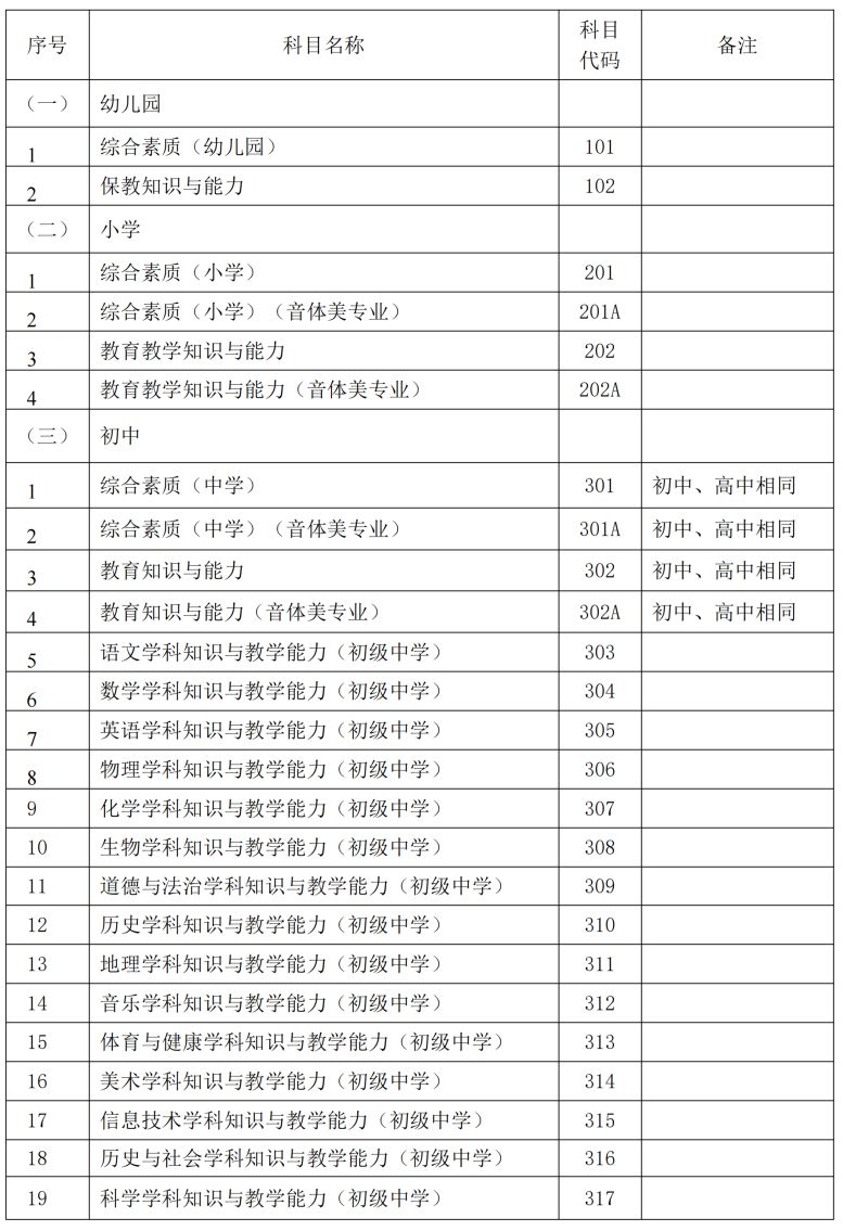邢台2024年上半年教资笔试科目代码列表