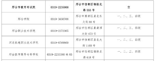 2024年上半年邢台计算机等级考试报名条件